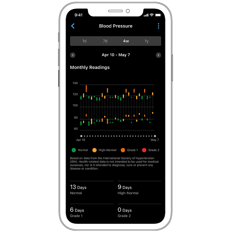 GARMIN Index™ BPM - Smartes Blutdruckmessgerät (inkl. Batterien) GARMIN Index™ BPM - Smartes Blutdruckmessgerät (inkl. Batterien)