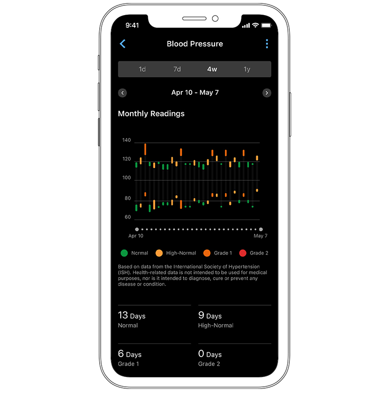 GARMIN Index™ BPM - Smartes Blutdruckmessgerät (inkl. Batterien)